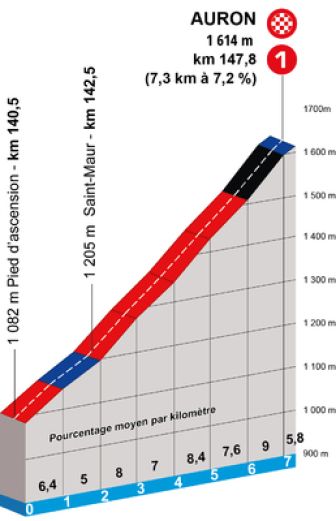 image: Paris-Nice